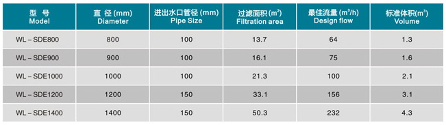 不銹鋼硅藻土過濾器(圖1) 不銹鋼硅藻土過濾器(圖1)